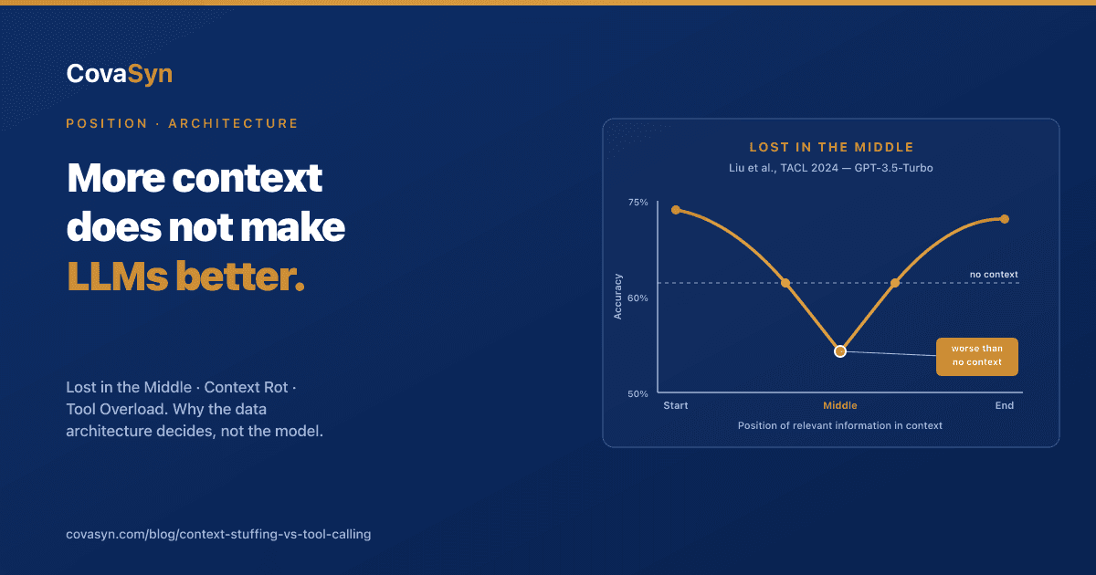 Context stuffing vs. tool calling: why many AI projects fail at the data architecture
