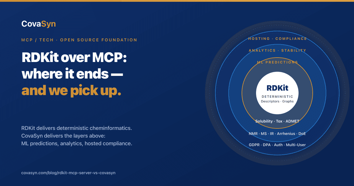 RDKit over MCP: where the open-source toolkit stops, and where CovaSyn picks up