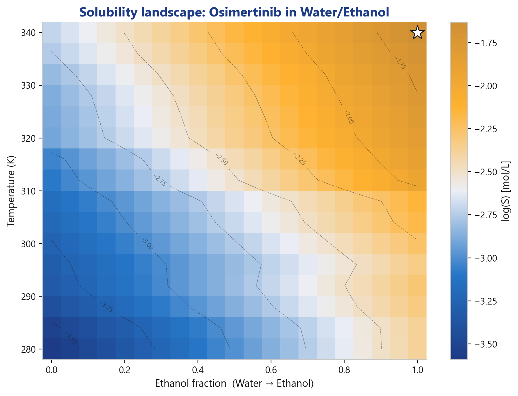 Solubility landscape Osimertinib across temperature and ethanol fraction for crystallization